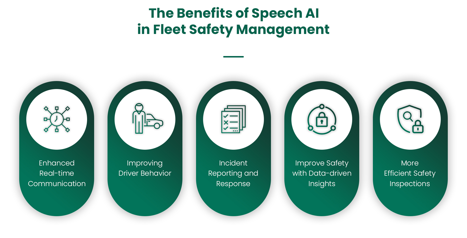 Speech Ai in Fleet Management 