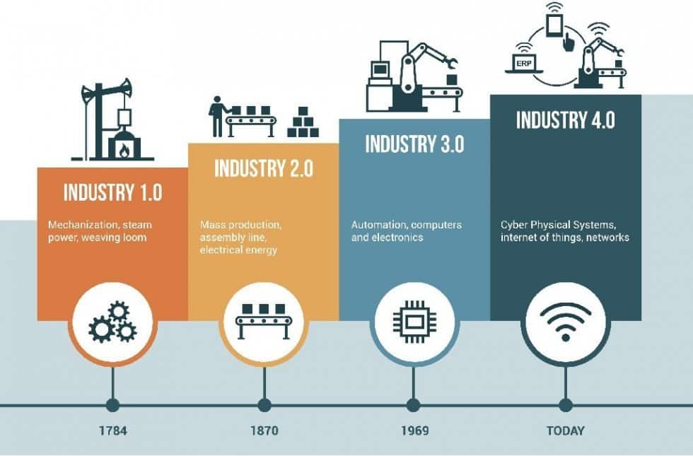 Industry 5.0 and Ethical Considerations in the Future of AI in Manufacturing