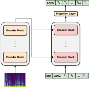 Decoding the Encoded Representations